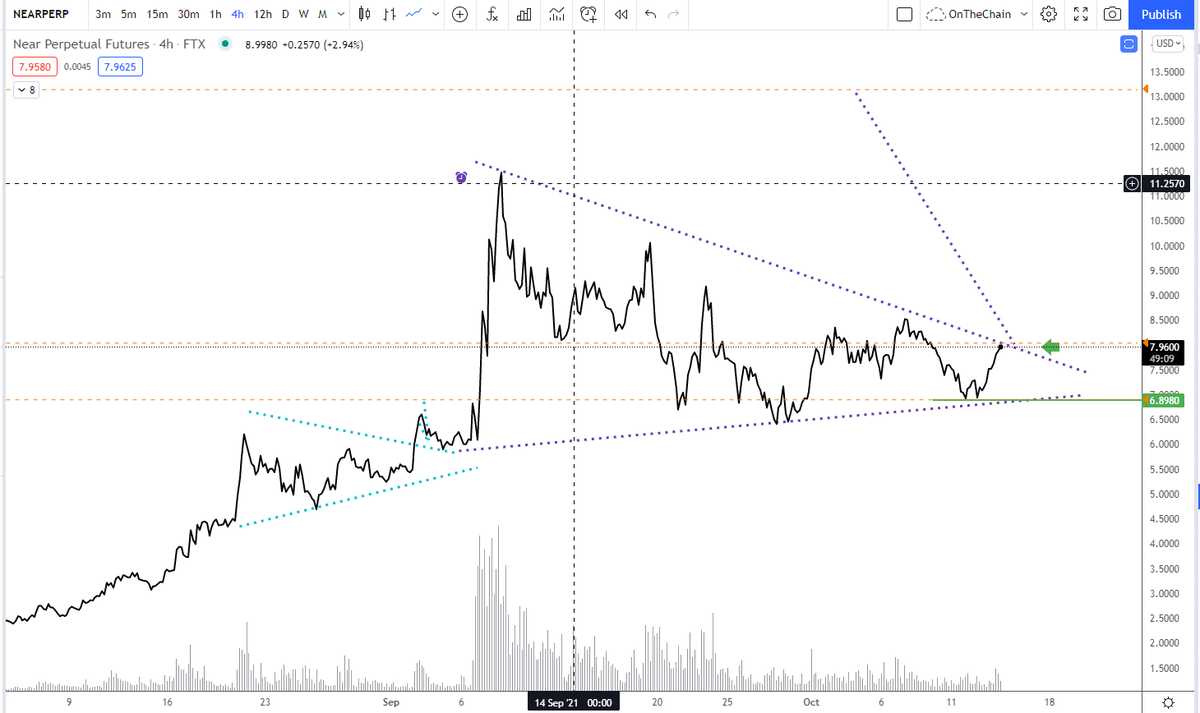 NEAR $NEAR ready to go..