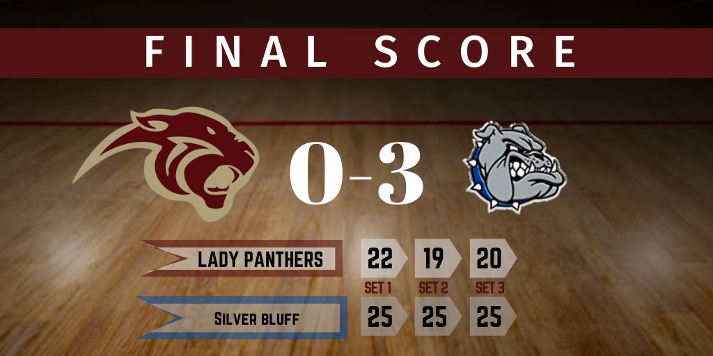 PelionVB's tweet photo. Not the outcome we were hoping for, but we fought hard!  11-3 in regular season…that’s something to be proud of! #2 in region!  Thank you to everyone who came out to support us tonight!!  Home play-off game next Thursday!  @PelionAthletics @coachpeeples @CoachFink5 https://t.co/vThgRssivq