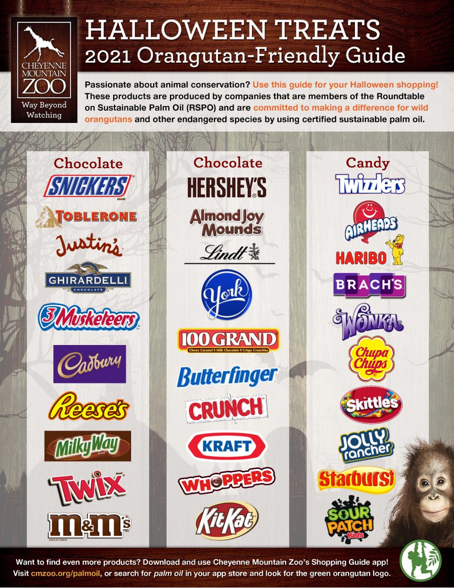zoos_aquariums's tweet photo. Sweet treats and #SavingSpecies! Use the Sustainable Palm Oil Shopping Guide from @CheyenneMtnZoo to shop for products made by companies that are members of the Roundtable on Sustainable Palm Oil. Learn more about sustainable palm oil &amp; find other guides: https://t.co/tgW1IHx6dG https://t.co/icY7Cpa3a7