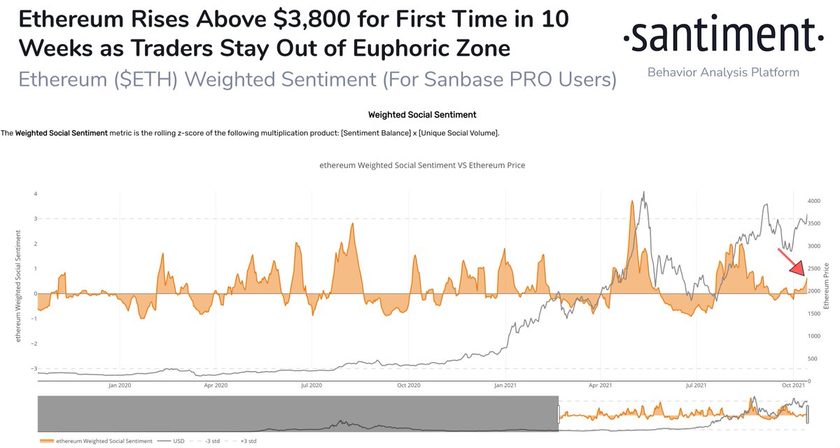 How to buy SAN token using our Bancor integration - Santiment Academy