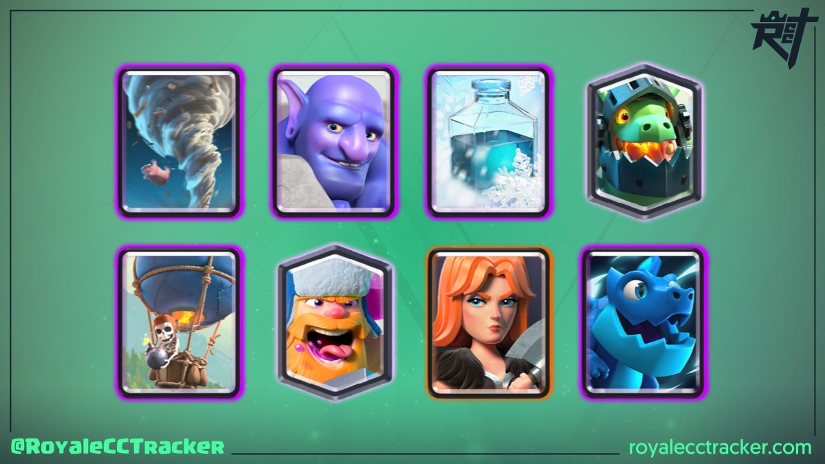 .@IAmJepeto (Jorge Peña™✨) la está rompiendo, ganó un desafío clásico el día jueves, 14 de octubre de 2021 a las 23:45 GMT y ahora suma un total de 4 desafíos clásicos ganados #ClashRoyale

Mazo: link.clashroyale.com/deck/es?deck=2…