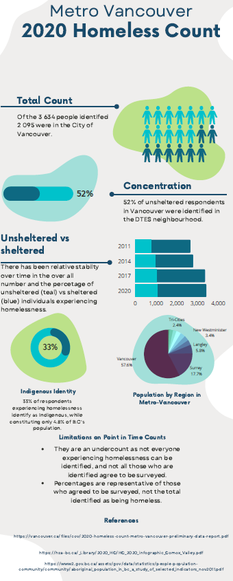 _HSABC's tweet photo. With anything in life it's important to know where you come from, to know how to get where you're going.

For #HAW2021 we've put together an infographic to make it more clear where we've come from, but oh boy do we still a long way to go to #EndHomelessnessBC https://t.co/ihwLP1l63W