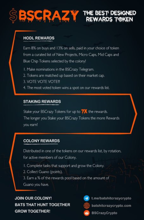 💥BatShit Crazy Has The most insane rewards system in the BSC!! 💥

💰💰Daily Giveaways -0.5BNB till halloween

👉3 Reward Systems
👉Buybacks
👉Staking
👉transparent team
👉locked lp liquidity (1 year plus)

💯 Don’t Miss Out on this GEM!!! 💯
TG : t.me/batshitcrazycr… 

#DYOR