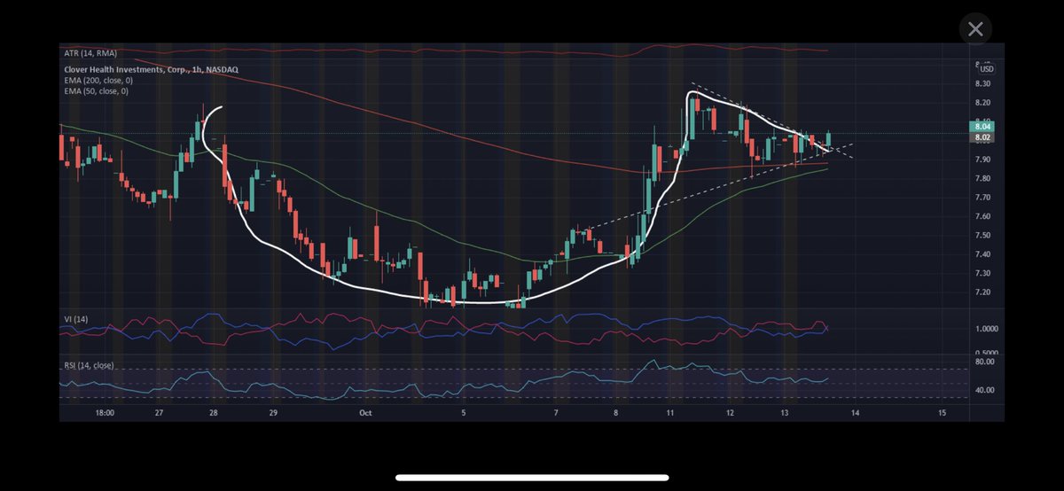 MrWeatherTrader's tweet photo. @Trader_Joe_LPP We are playing $Clov tomorrow and next week! #CupAndHandle #Walgreens #WSB #BullishFlow 🐳 https://t.co/8njjAL8emN