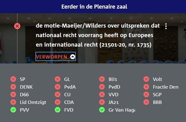 geertwilderspvv's tweet photo. De Tweede Kamer zit dus vol met eurofielen die lak hebben aan nationale soevereiniteit. https://t.co/lGsXKmWc8I