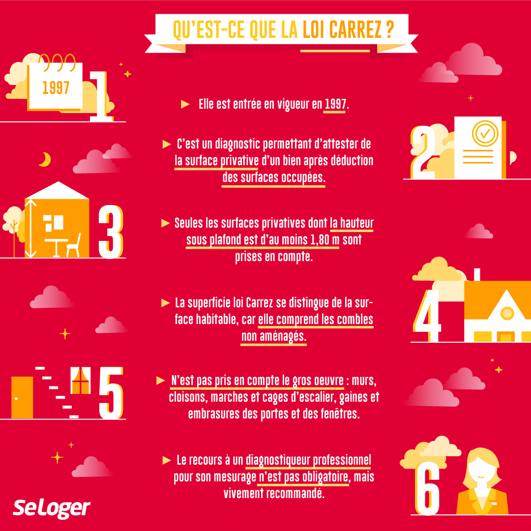 SeLoger's tweet photo. 🧐#immobilier: Qu’est-ce que la loi #Carrez❓
➡️Elle s’applique à tous les lots en copropriété, dès lors qu’ils ont une superficie minimale de 8m²
➕d'info👉https://t.co/BUtmx0Xjbr https://t.co/3lWA3IEiYf