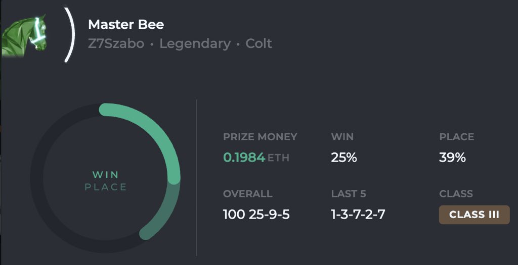 QueenBeeNFT's tweet photo. Well look at that! #MasterBee has just completed his 100th race with a 1st place sprint, which moves our stable wins to 30 between he and Caught Red-Handed! What a great way to start the new @zed_run Tournament https://t.co/RwzhaejZKI