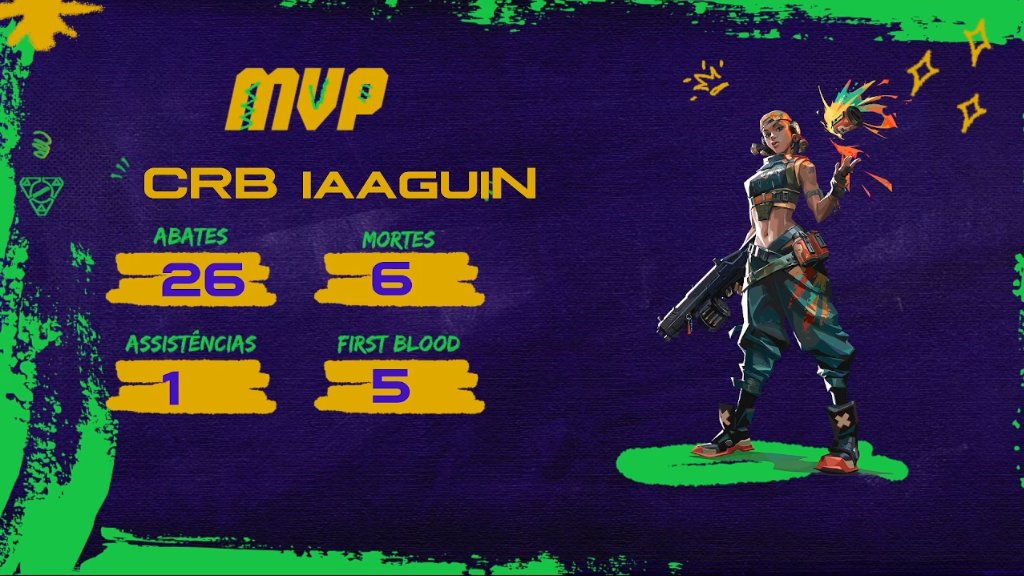 LigaGG_'s tweet photo. #VPL #Valorant #LigaGG

🏆 E a última vitória, mais que merecida da noite, vai para @crbesportsal 

MVP da partida: CRB Iaaguin

🔴 https://t.co/AoBFLUW16I
🎙 @Anyazita_ 
🎙 @JensenGerminari https://t.co/K7jRi6XDvF