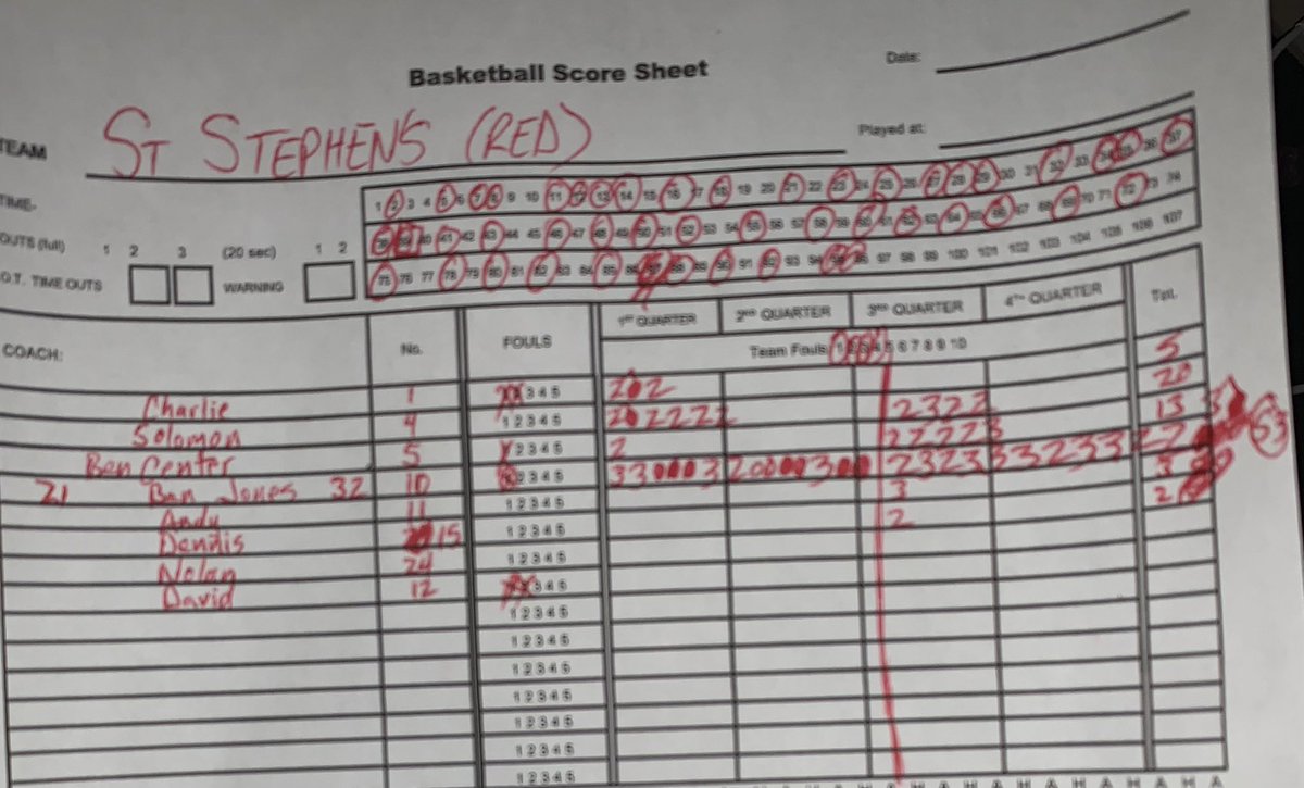 benjones__10's tweet photo. Went out in my last fall league game with my career high…53 of em!! Big thanks to St. Michael’s over the past years for hosting teams around austin before the season starts https://t.co/0sk5ZOw5yh