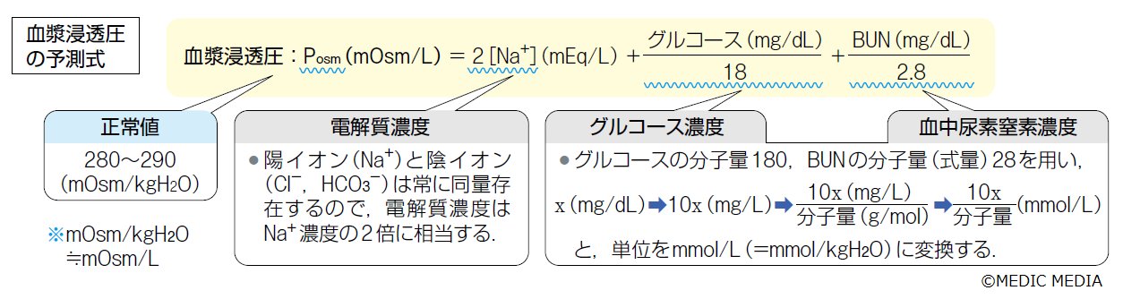 浸透の意味