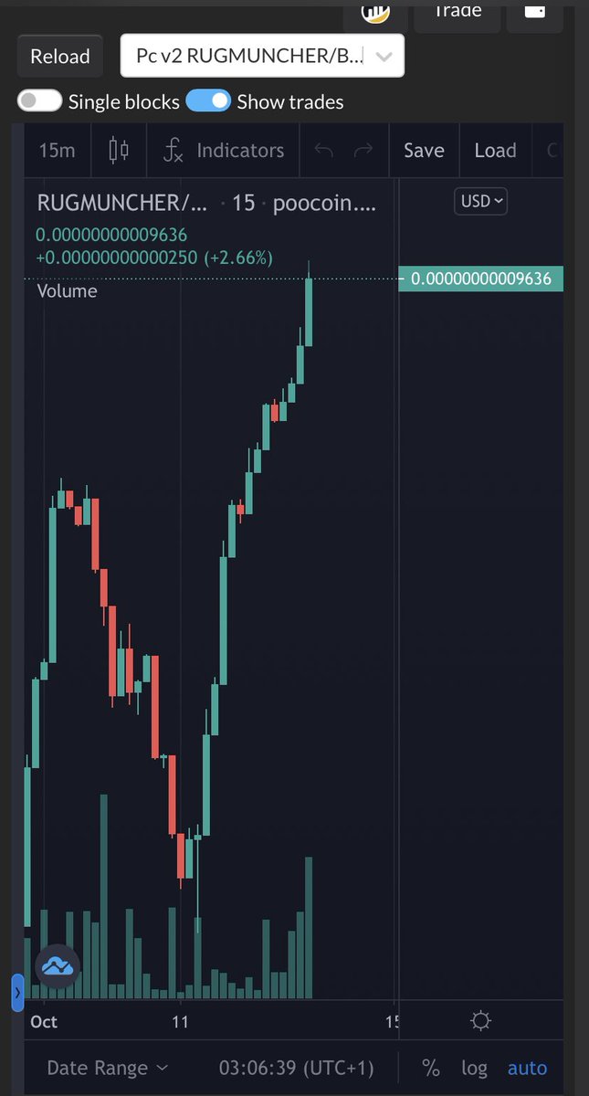 ShillSpace's tweet photo. 💥RUG MUNCHER RISING🤤
 
-First launch coming soon from the rug muncher launchpad is being reflected in the chart🔥
-Join the telegram to see what else is happening as there’s loads more coming👌

https://t.co/nLCWe2LIfS

#bsc #floki #vra #doge #elon #shillme https://t.co/QaTck1225B