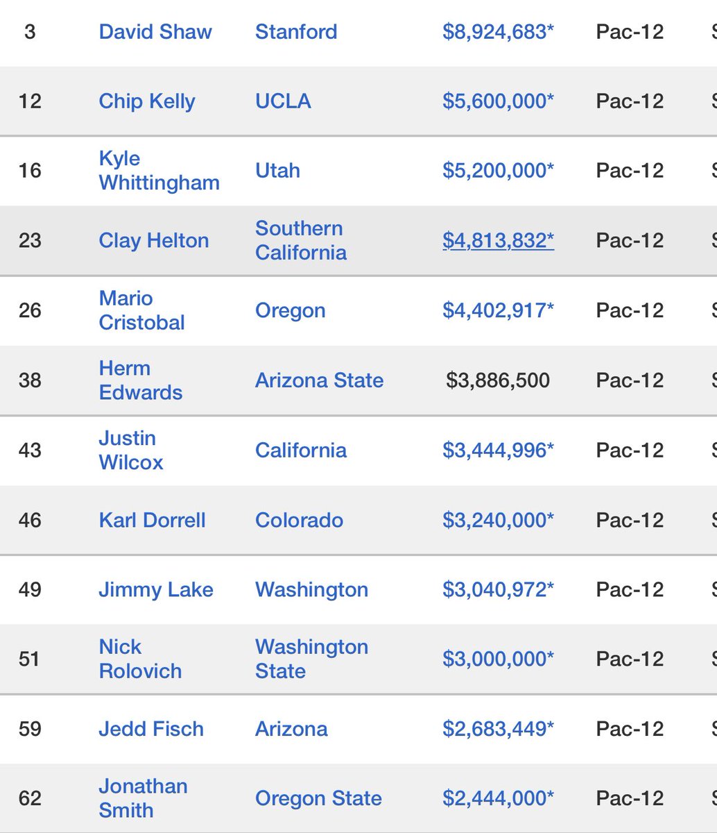 Understanding Oregon State Football Coach Salary: Insights and Analysis