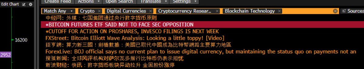 skelly_mode's tweet image. Load up the rockets... moon next