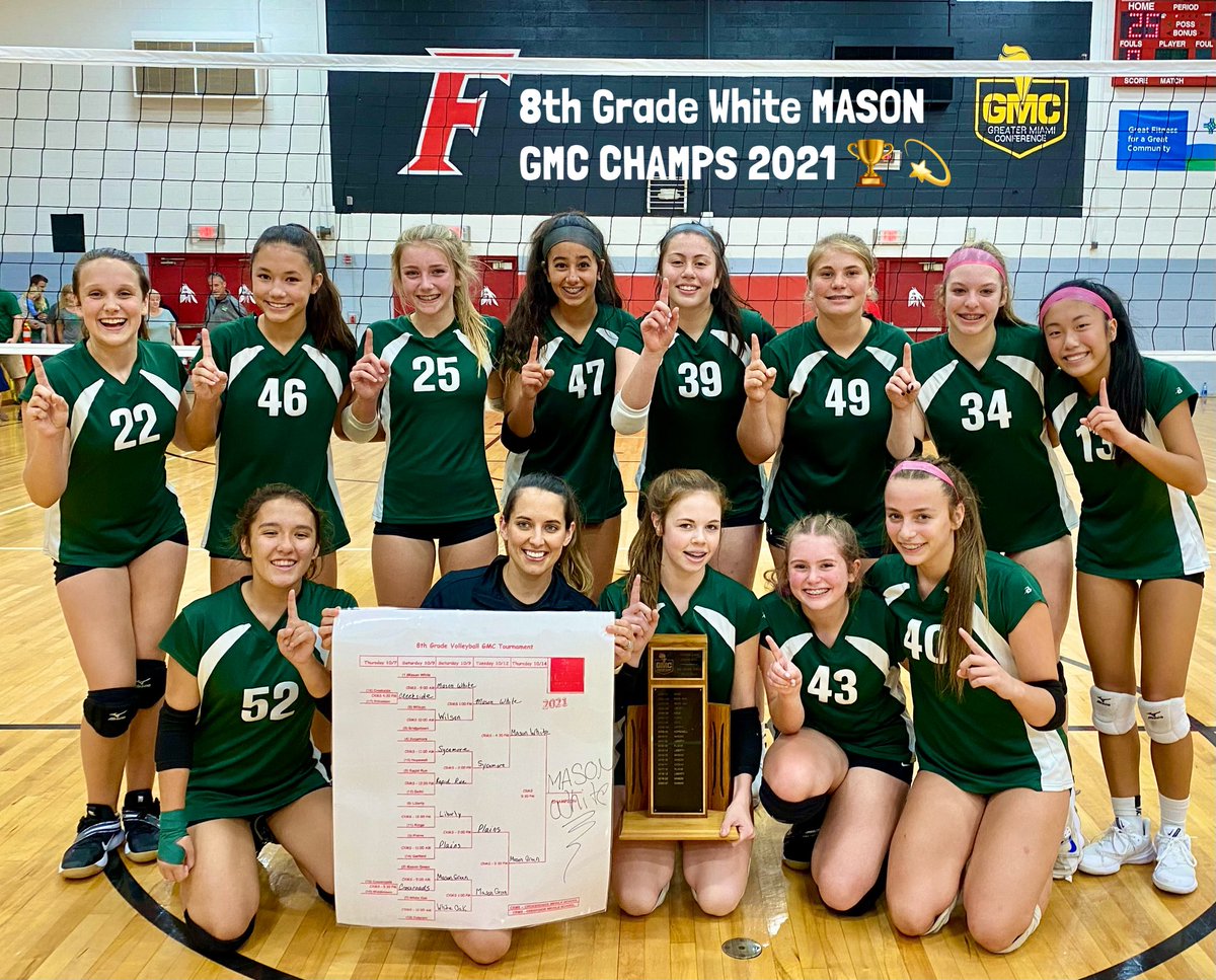When 3 of 4 <a href="/MMScomets/">Mason Middle School</a> 🏐 teams are in the <a href="/gmcsports/">GMC Sports</a> finals, chances are Mason will win- CONGRATS to all <a href="/MasonVball/">MasonVolleyball</a> teams on making it so far &amp; special congrats to 7th Grade GREEN &amp; 8th Grade WHITE teams on winning 🏆 Thank you to <a href="/Creekside_Ath/">Creekside Middle School Athletics</a> hosting the tourney!