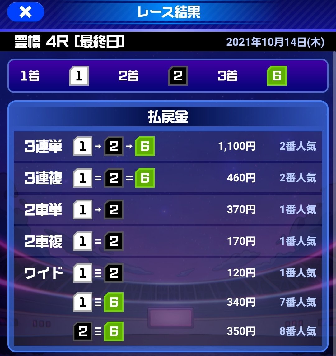 Top Tweets For 豊橋競輪 On Twitter Twstalker