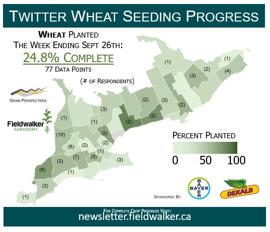 FieldwalkerAg's tweet photo. Previous poll results. According to #OntAg Twitter 25% of wheat had been seeded, 23% of Ontario's #soybeans and <1% of #corn has been harvested as of Sunday evening - Sept 26th, 2021. https://t.co/Mz7UD7wJXW
