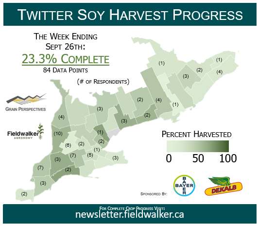 FieldwalkerAg's tweet photo. Previous poll results. According to #OntAg Twitter 25% of wheat had been seeded, 23% of Ontario's #soybeans and <1% of #corn has been harvested as of Sunday evening - Sept 26th, 2021. https://t.co/Mz7UD7wJXW