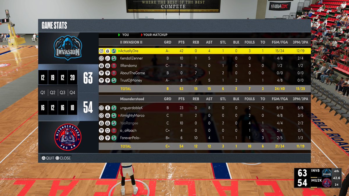 InvasionESP's tweet image. GG’s to @2KMisunderstood as we sweep and advance in the @MPBA2K playoffs 🏃‍♂️

PG - @HoodieDre_ 
SG - @BamdaGoat 
SF - @Randomz 
PF - @AboutTG 
C - @TrustDjMoney__ 

@youFamousEnough @the2kzone @mattmorg_ @2kCompGames