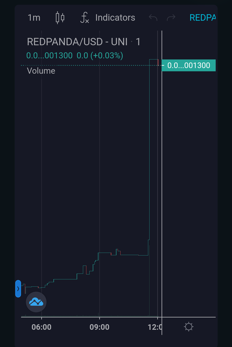 seems_legit02's tweet photo. β₯οΈJust WOWβ₯οΈ #RedPanda #redpandapals #BTC https://t.co/gPuoyAHdUO