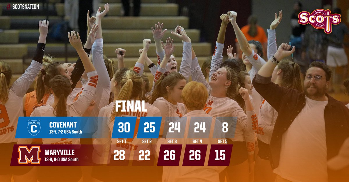 Comeback City!
Scots Rally from 2-0 Down to Clip Covenant.
ow.ly/SGXr50GrOG8