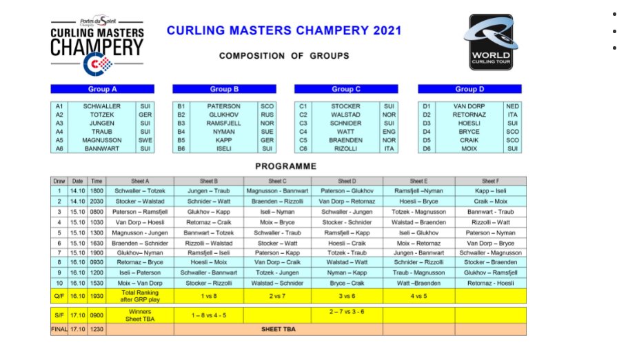 ciaomichaella's tweet image. Wishing Team Edin spare Daniel Magnusson lycka till at the #ChamperyMasters this weekend. Why they gotta be in the same group at both 610 &amp;amp; Schwaller though?!? Hopefully it&apos;s a good event for them. Win some games guys! #curling