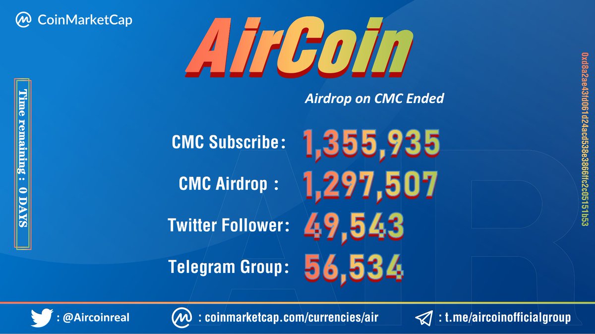AirCoin DAO Labs tweet media