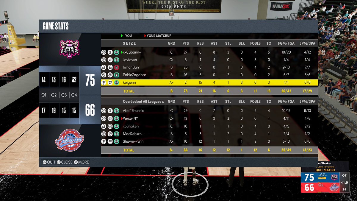 GGS to overlooked (2-0)as we advance to the third round of the <a href="/PistonsGT/">PistonsGT</a> Draft Spot Tourney!

PG: <a href="/oCubann/">cuban</a> 
SG: <a href="/xJaytoven/">Jay</a> 
SF: @IrmanBurr 
PF: @modeloalex_
C: @xKeigen 

@AdamRubinNBA <a href="/RiccoPhinisee/">Ricco Phinisee</a> <a href="/youFamousEnough/">2KL</a> <a href="/TheTop5N/">Top5 Nation 🏛</a> <a href="/RevengeTourHQ/">Tour</a> @RankEm_ @llNapll