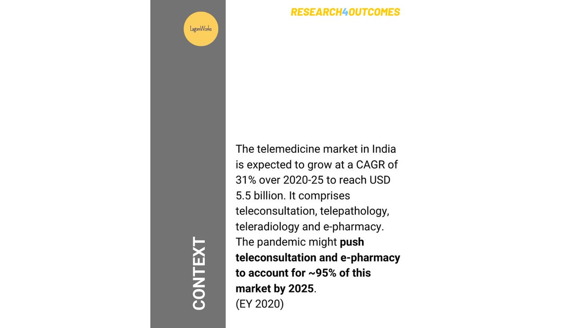 LagomWorks's tweet photo. In this week's edition, we continue with our spotlight on #telemedicine in #India. This week we ask why many families struggle with even the most intuitive teleconsultation apps, even where #data connectivity is excellent (1/2) https://t.co/BEuOH49ejA