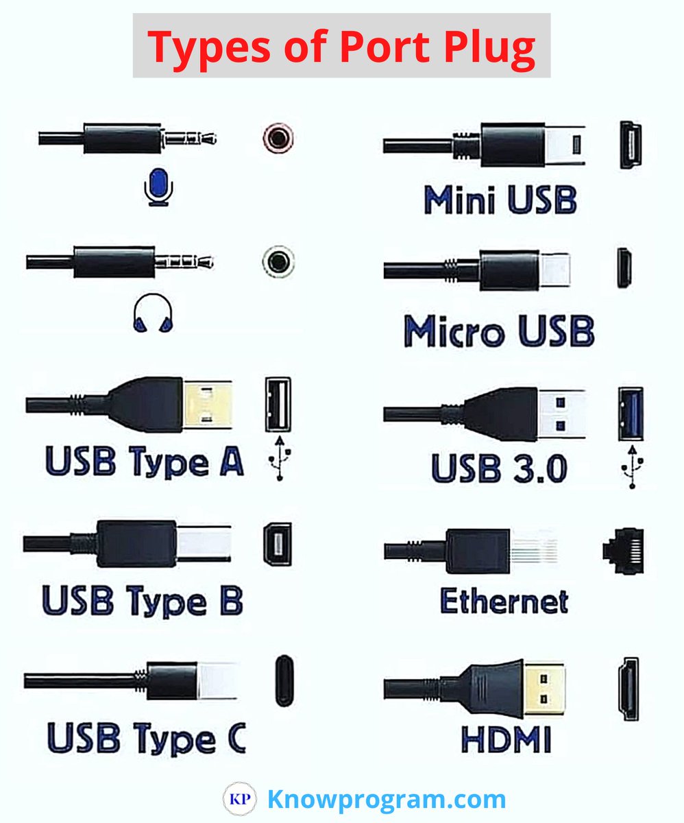 techknowprogram's tweet image. Types of Port Plug 🔌

🛰️ Retweet to share information
#portplug #charger #plug #computer #tech #technology #techno #Computertechnology #computerscience #science #Technologies #Java #javascript #code #coder #100DaysOfCode #MachineLearning #CodeNewbie #KnowProgram