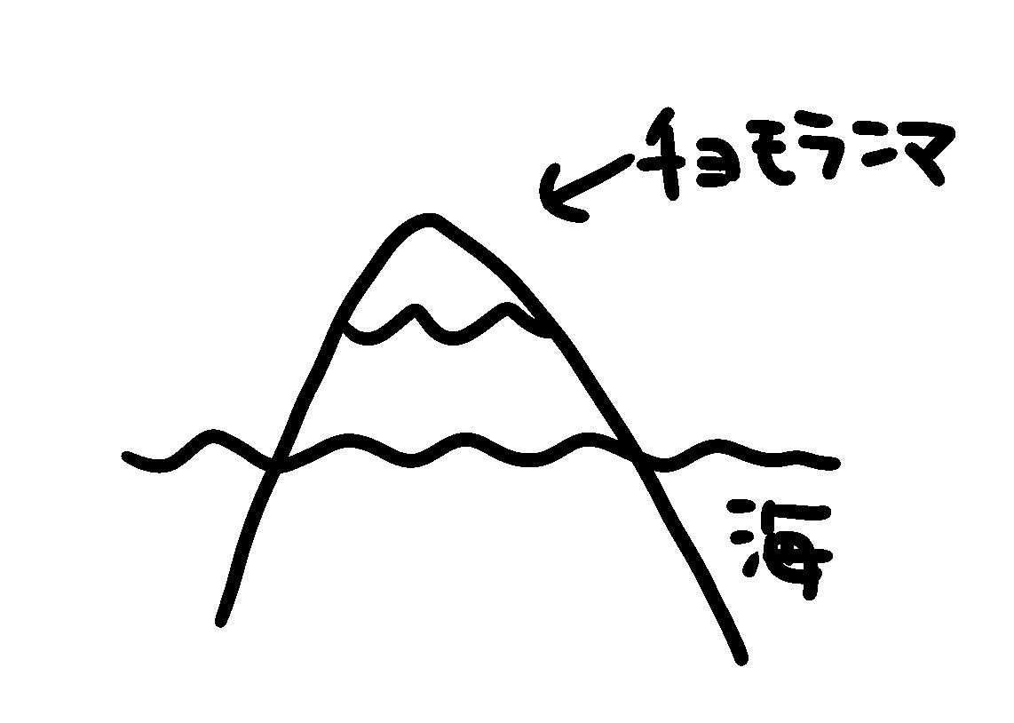 高校時代、京都の新京極入り口のコンビニ前で友達と立ち話してた時、仙人みたいな風貌のおじいちゃんから突然『予言』って言ってこんな絵の描かれた一枚の紙渡された事がある 