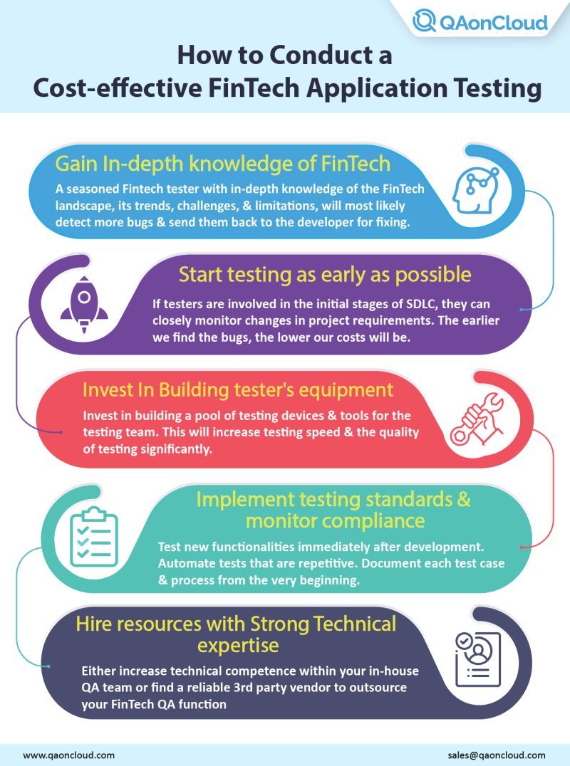 QAonCloud's tweet photo. #FintechApplications need to spend greater resources on #QA to mitigate the high risk of attack. Here are some cost-effective #fintech testing guidelines to implement without compromising quality.
#testing #fintechappTesting #TestingQuality #fintechstartups https://t.co/qP2zZ8JAwn