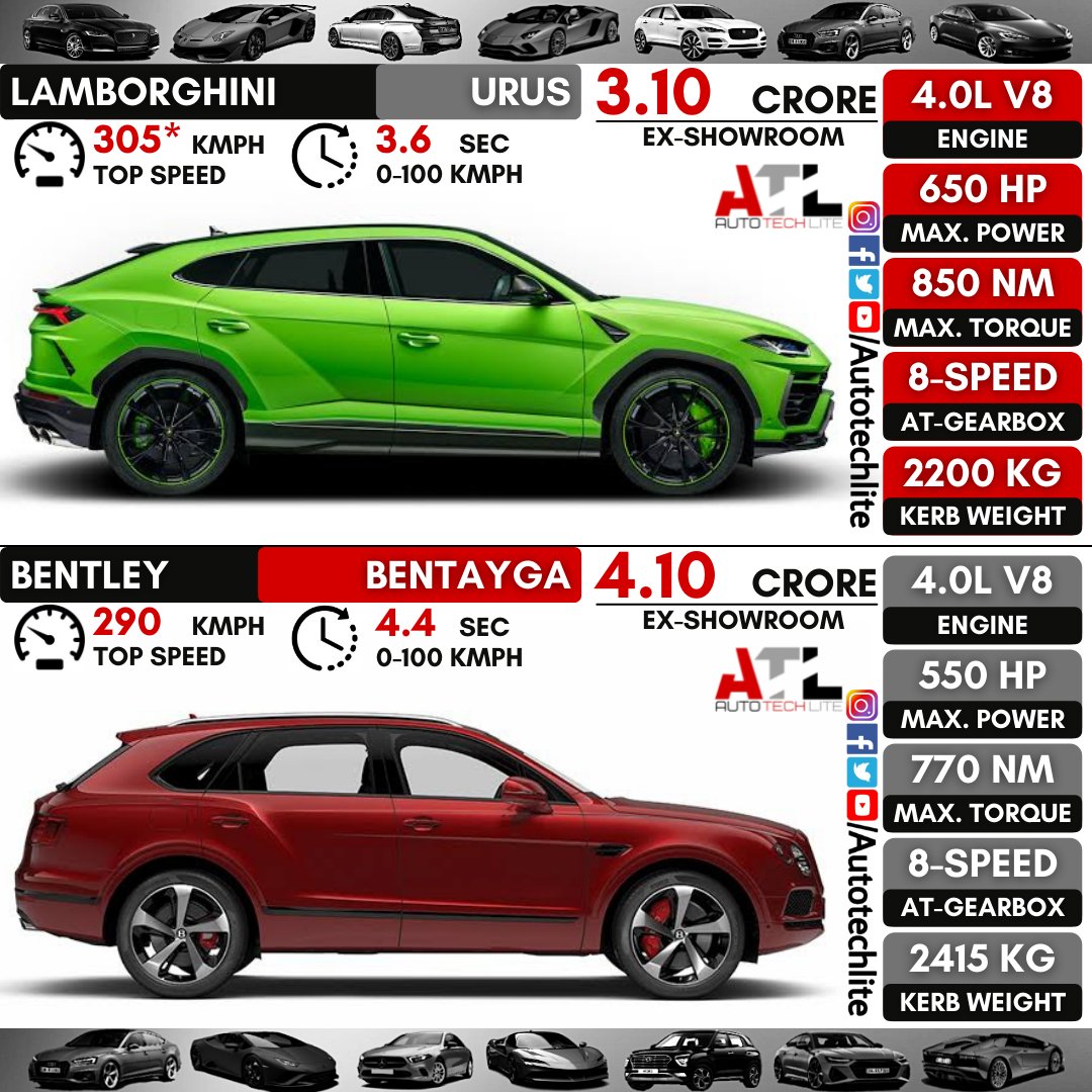 Descubrir 123+ imagen urus vs range rover Abzlocal.mx