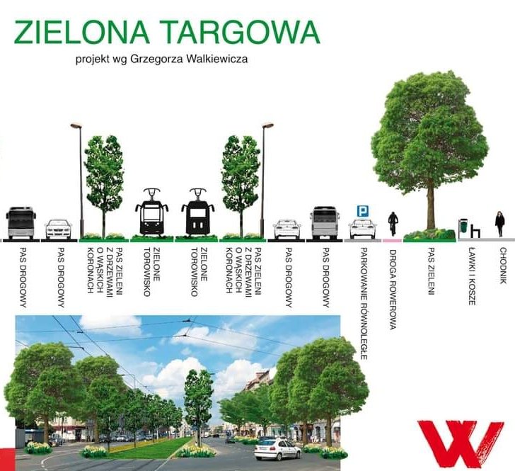 Zielona Targowa wchodzi w kolejny etap. Po wschodniej stronie ulicy, część chodnika zastąpi zieleń. Rozpoczęcie prac uczciłem tradycyjnym kruszeniem betonu. 
Warto było składać projekt do budżetu obywatelskiego! 
#ZielonaTargowa #Praga #radnyWalkiewicz
m.facebook.com/story.php?stor…