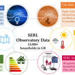 Photo by Smart Energy Research Lab (@SERL_UK)