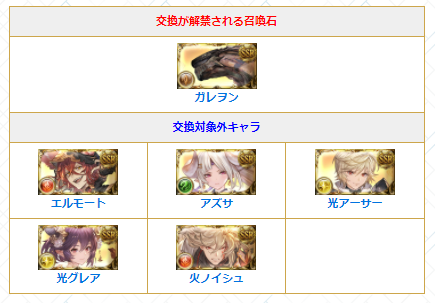 本日より サプチケ 販売開始 交換解禁対象 恒常キャラの解禁はなし 恒常召喚石はガレヲンが解 グラブル攻略 Gamewith