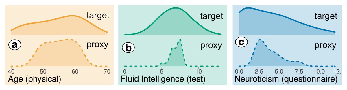Brain age beyond brains &amp; beyond age!? Excited about our latest paper in <a href="/GigaScience/">GigaScience</a> academic.oup.com/gigascience/ar… building proxy measures of #MentalHealth health using #MachineLearning + imaging + social data from the <a href="/uk_biobank/">UK Biobank</a>. Thread 👇🏿👇👇🏽