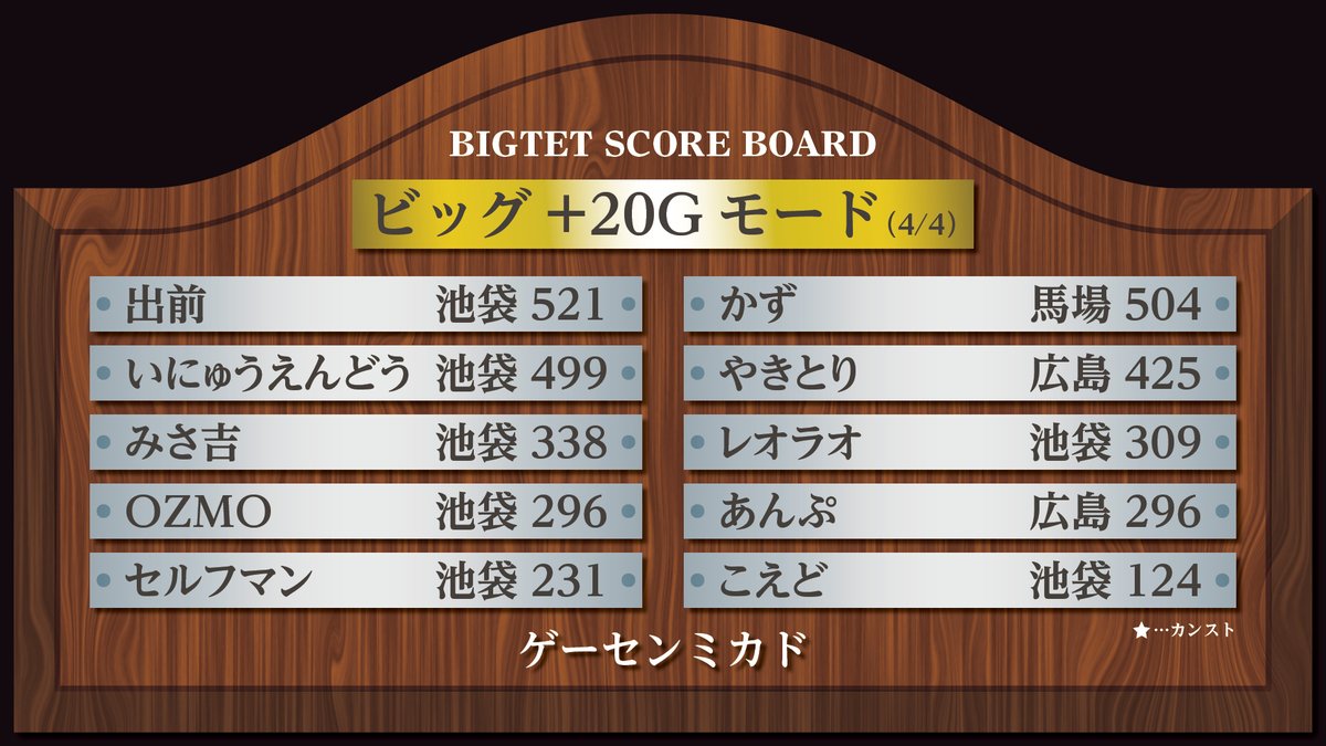 ゲーセンミカド総合情報 店員ブログ