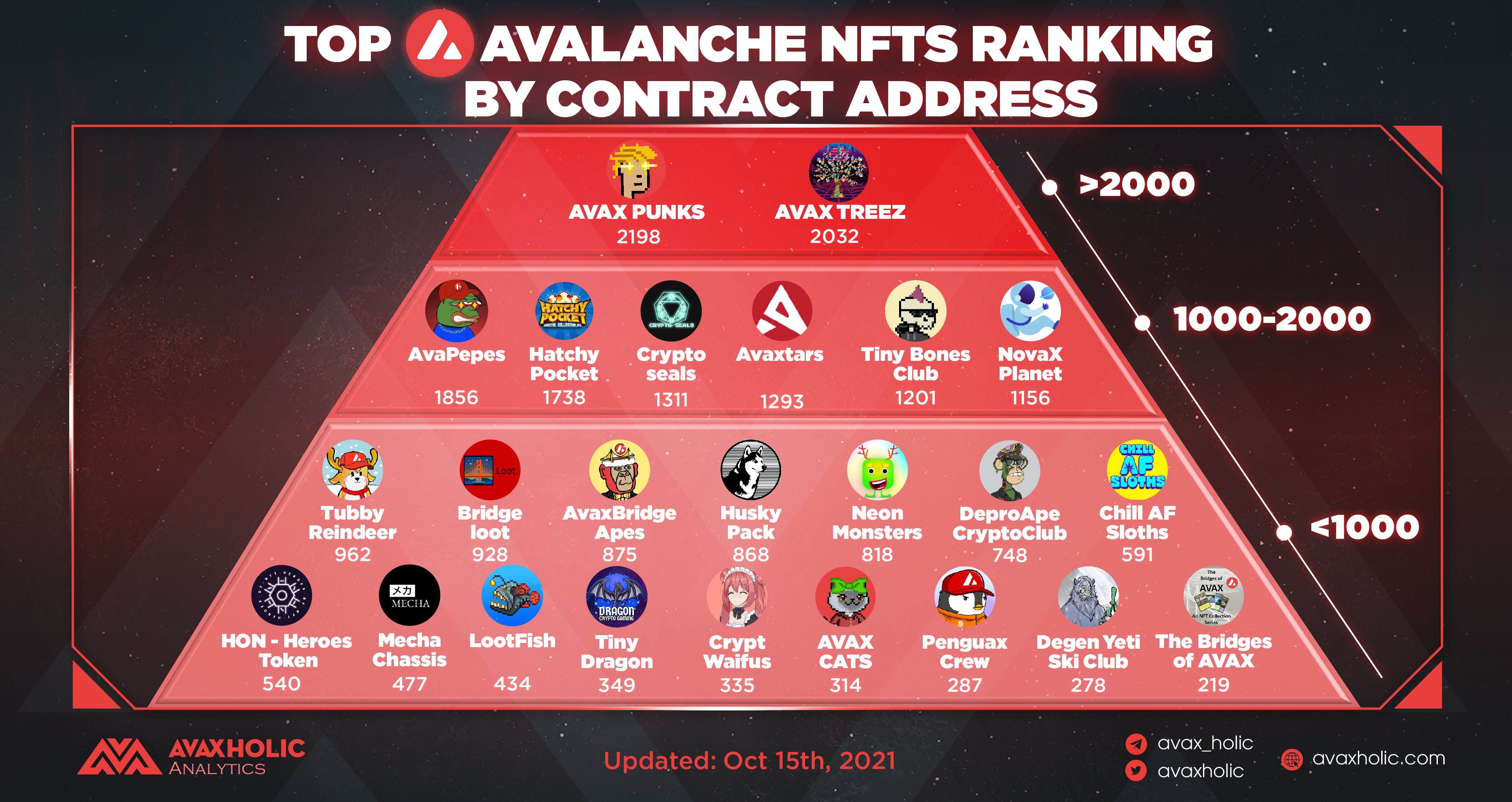 Avaxholic                                                         
                                                    </div>

                        <div class=