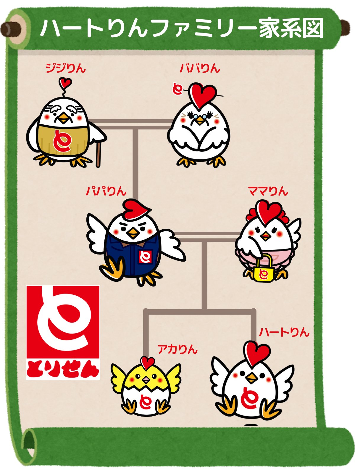 とりせん 公式 ハートりんの 家族構成 紹介 ハートりんのファミリーは 3世代に渡る大家族 ババりん とジジりん パパりん とママりん ハートりん とアカりん ぜひみんな覚えてくださいね 知らなかった方はぜひシェアして とりせん 公式 ハートりんの 家族構成 紹介 ハートりんのファミリーは 3世代に渡る大家族 ババりん とジジりん パパりん とママりん ハートりん とアカりん ぜひみんな覚えてくださいね 知らなかった方はぜひシェアして