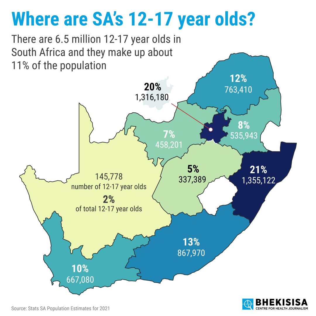 miamalan's tweet photo. [Thread] 1. BREAKING: Teens in SA (people between 12 and 17 years) will be able to get vaccinated with the #Pfizer #COVID19 vaccine from Wednesday, 20 October, #JoePhaahla has announced. 

How many teens are there? 6.5 million
What proportion of SA's population are they? 11% https://t.co/bnJRFZPFKk