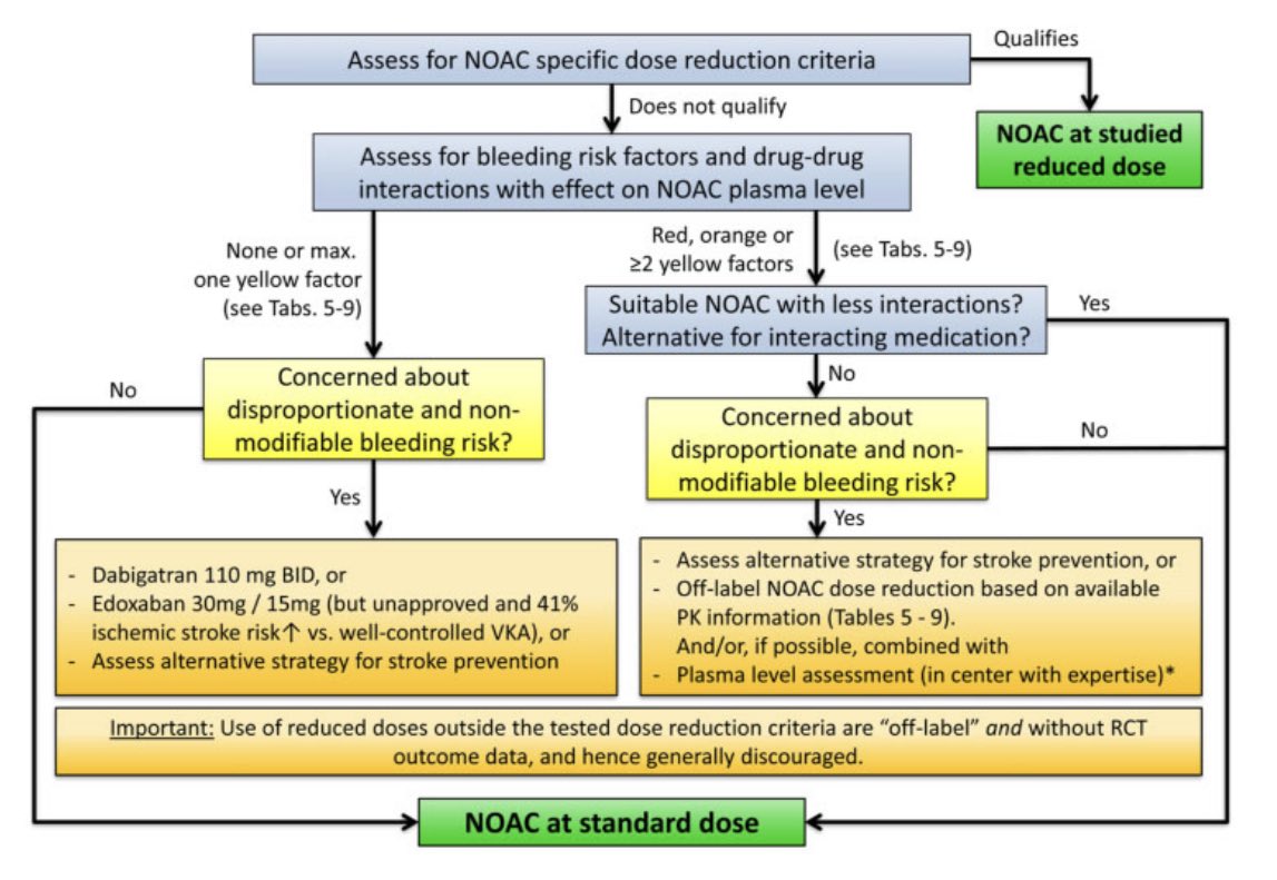 Javier Torres (@jtllergo) on Twitter photo ⚠️ 2021 European Heart Rhythm Association Practical Guide on the Use of Non-Vitamin K Antagonist Oral Anticoagulants in Patients with Atrial Fibrillation‼️
📍Free Access via <a href="/ESC_Journals/">European Society of Cardiology Journals</a>
<a href="/secardiologia/">Soc Esp Cardiología</a> <a href="/clinica_sec/">Asociación Cardiología Clínica SEC</a> <a href="/GTrombosis/">GTrombosisCVSEC</a> <a href="/SACardiologia/">SACardiología</a>
academic.oup.com/europace/artic… ⚠️ 2021 European Heart Rhythm Association Practical Guide on the Use of Non-Vitamin K Antagonist Oral Anticoagulants in Patients with Atrial Fibrillation‼️
📍Free Access via <a href="/ESC_Journals/">European Society of Cardiology Journals</a>
<a href="/secardiologia/">Soc Esp Cardiología</a> <a href="/clinica_sec/">Asociación Cardiología Clínica SEC</a> <a href="/GTrombosis/">GTrombosisCVSEC</a> <a href="/SACardiologia/">SACardiología</a>
academic.oup.com/europace/artic…