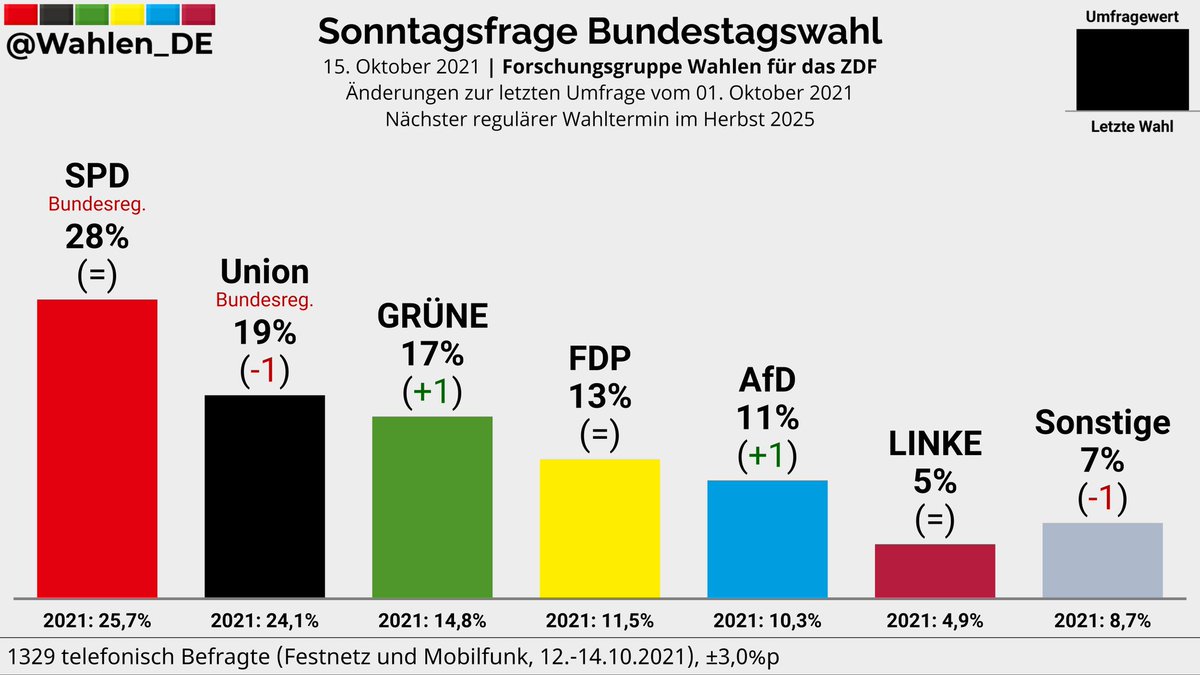 Deutschland Wählt tweet media