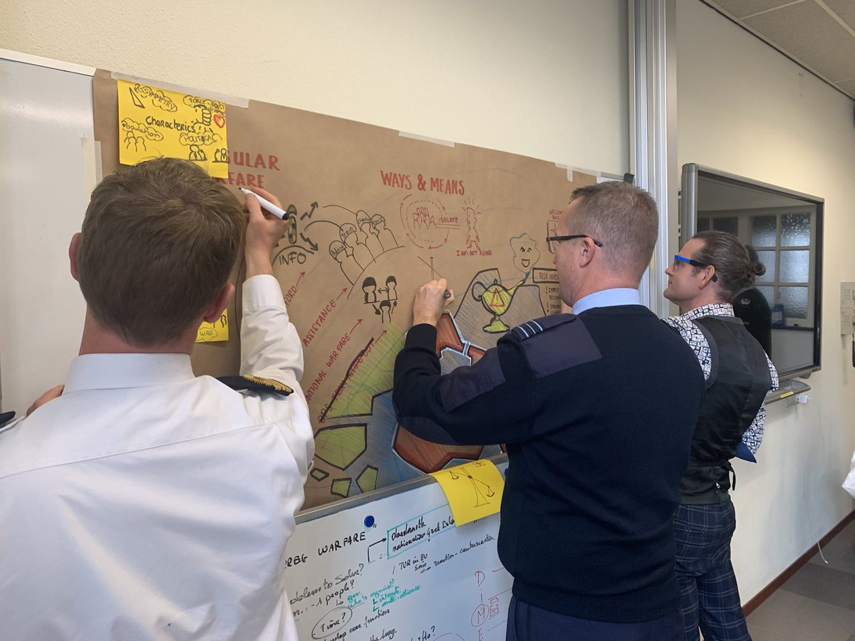 Onder (bege)leiding van een professionele tekenaar output van syndicaatswerk visueel weer geven… ✍🏽😄. Behalve leuk ook letterlijk geestverruimend! #outofthecomfortzoneintothemagic