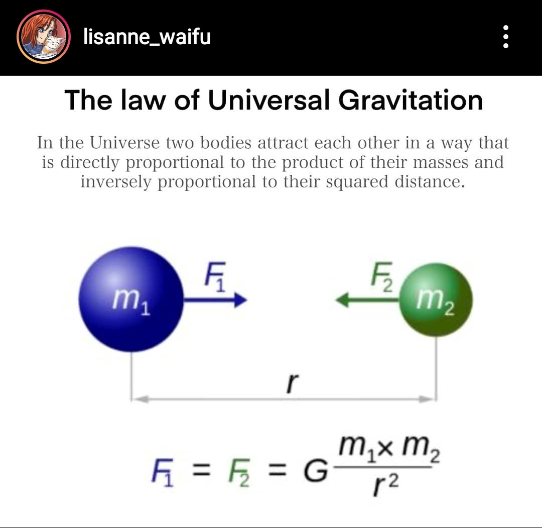 Гравитационное притяжение тел формула. Закон Всемирного тяготения схема. Закон Всемирного тяготения рисунок и формула. Сила Всемирного тяготения формула и рисунок. Закон Всемирного тяготения рисунок.