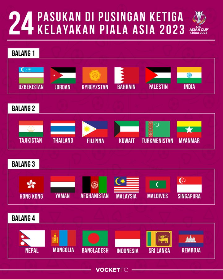 Asia kelayakan 2023 piala Kelayakan Piala