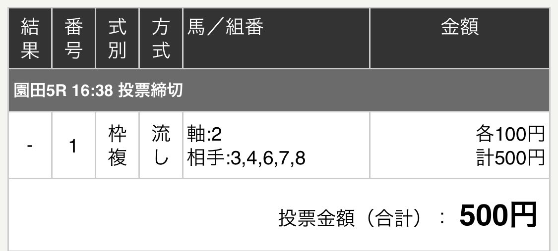 完璧〜🎯
だったんだけど
故障したグランボルドー大丈夫かな…