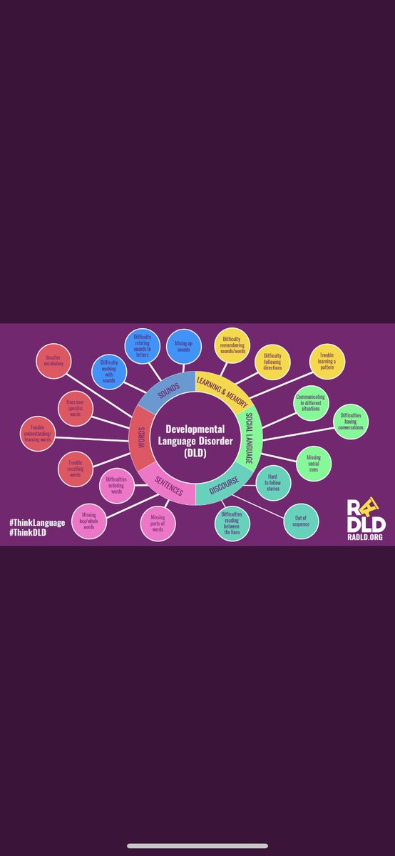 SineadRouine's tweet photo. Developmental Language Disorder (DLD) Day is here ! We are all set and ready to raise awareness about DLD in Wellmount Health Centre today. We are looking forward to talking to teachers in our area about DLD 💜✨ #ThinkLanguage #ThinkDLD  #DevLangDis @iaslt @RADLDcam @_shaunac22 https://t.co/rDQuiZA3Rl