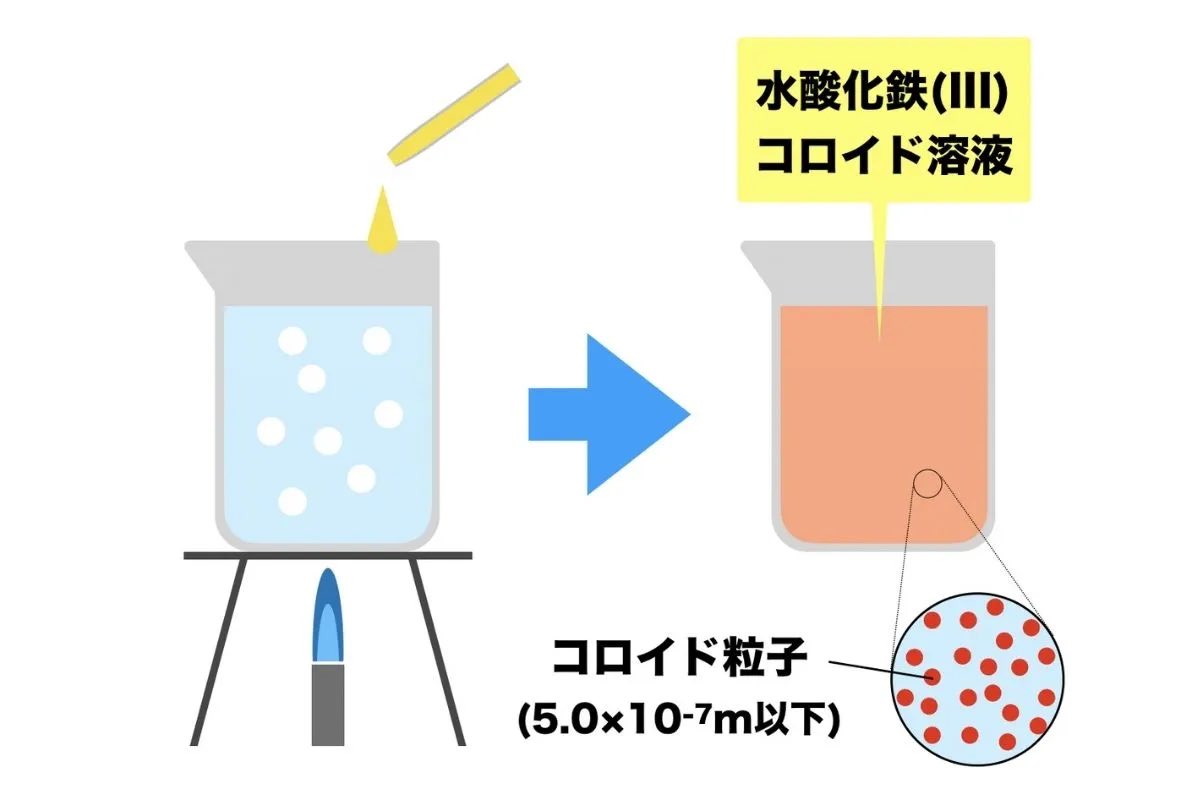 受験化学コーチわたなべ Kagakucenter Twitter
