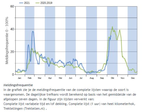 Sovon Vogelonderzoek Nederland tweet media