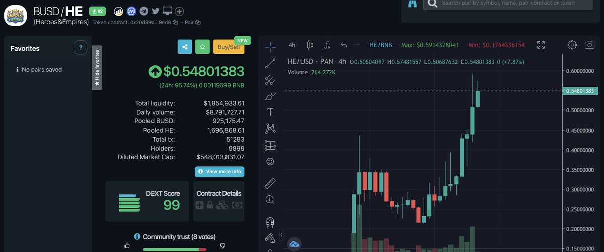 Rising up! <a href="/TheDaoMaker/">Bullish By DAO</a> @HeroesEmpires  $HE